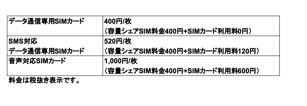 家族の中に容量余っている人がいたら Ocnモバイルone容量シェアにした方がいいかもです ヒロブログ